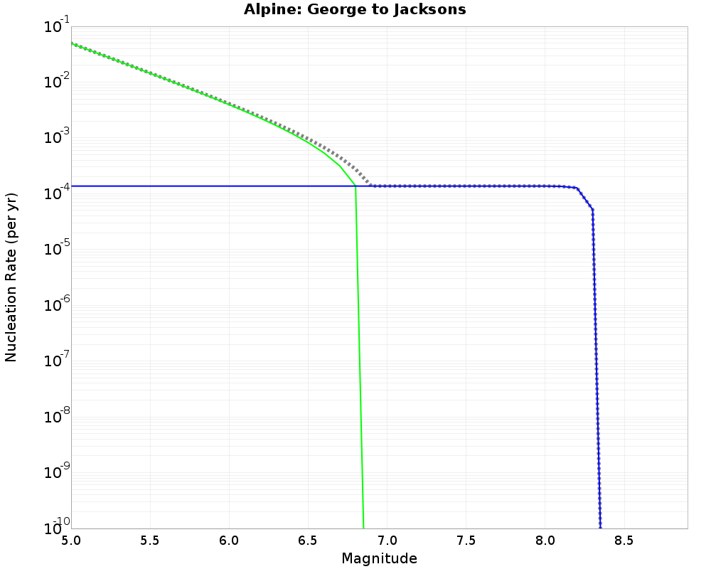 Alpine George to Jacksons cumulative nucleation 
