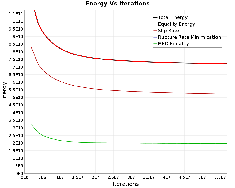 Energy vs Iterations