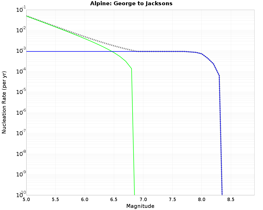 Alpine George to Jacksons cumulative nucleation 