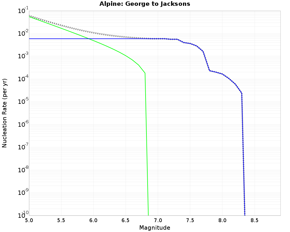 Alpine George to Jacksons cumulative nucleation 