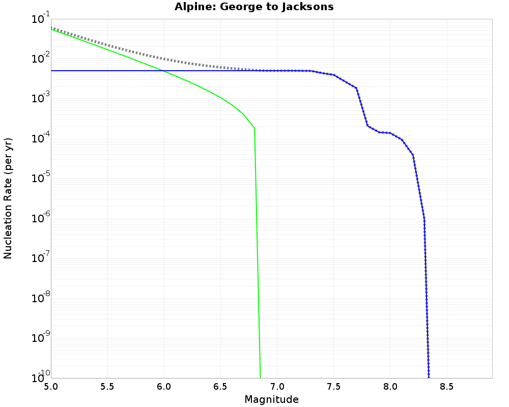 Alpine George to Jacksons cumulative nucleation 