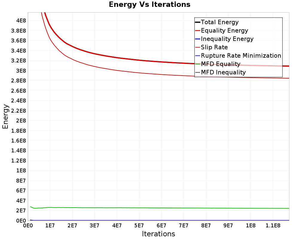 Energy vs Iterations