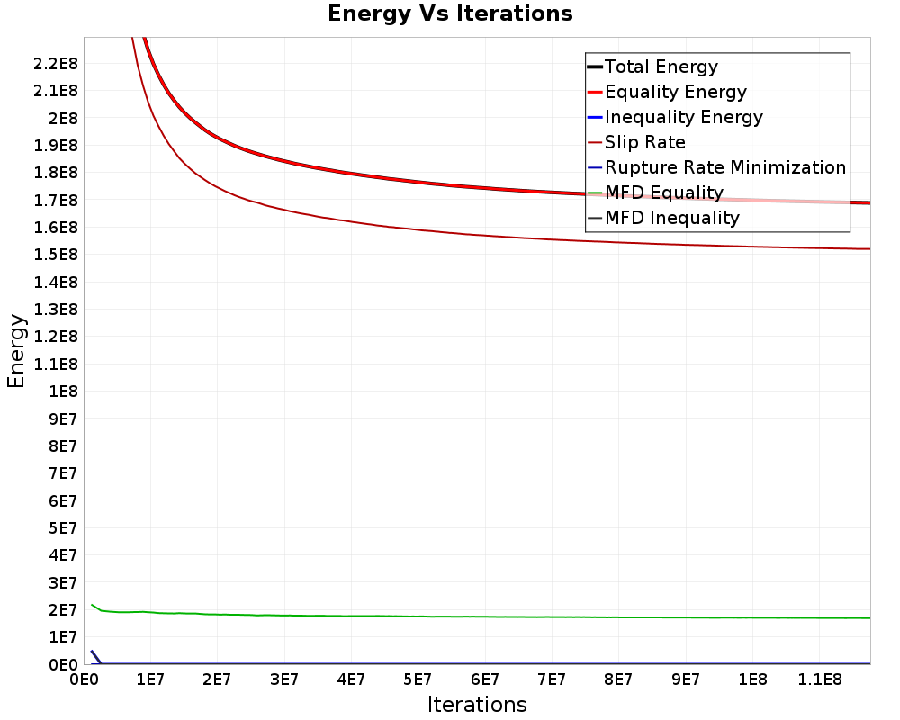 Energy vs Iterations