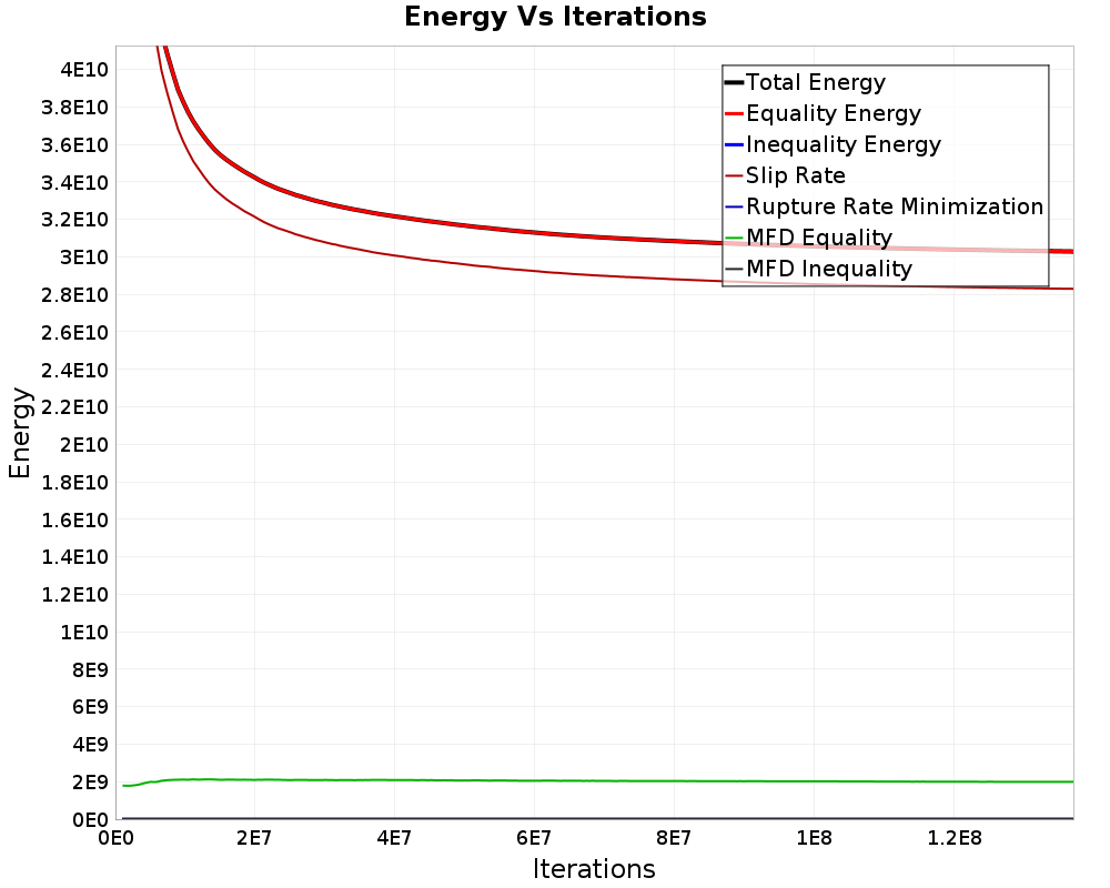 Energy vs Iterations