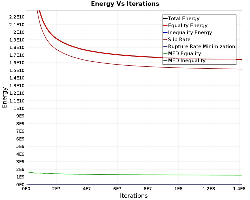 Energy vs Iterations