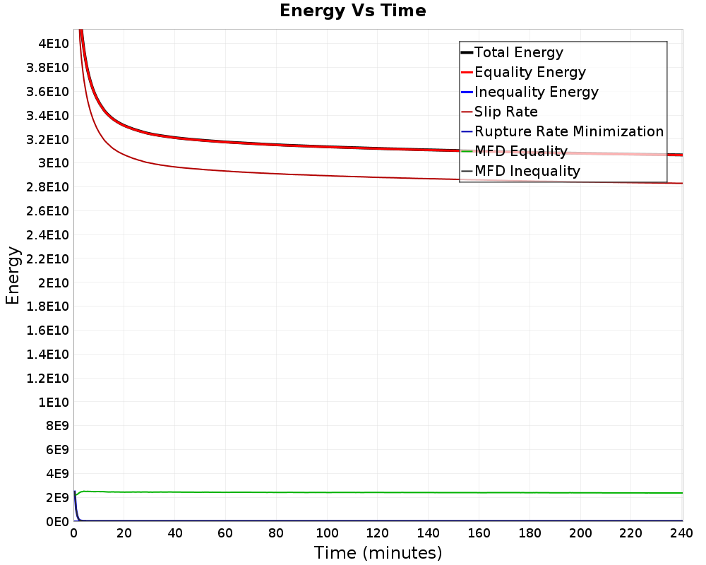 Energy vs Time