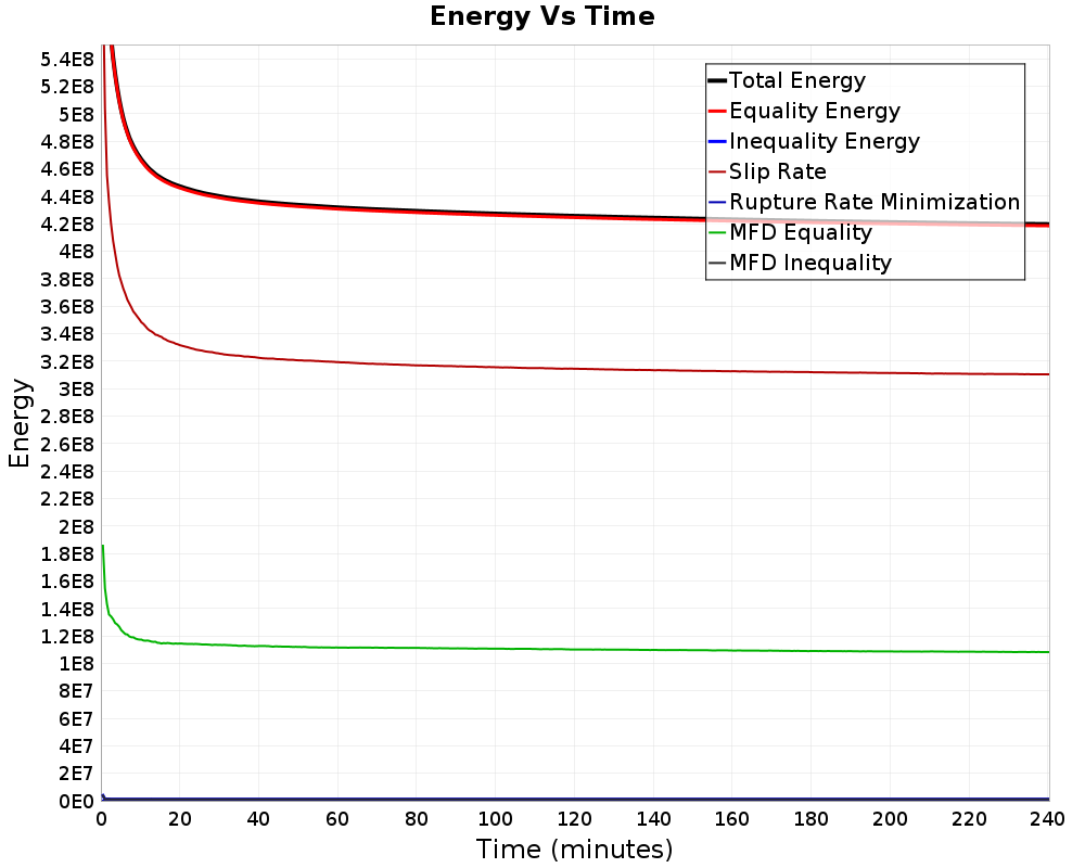 Energy vs Time