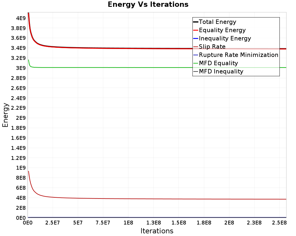 Energy vs Iterations