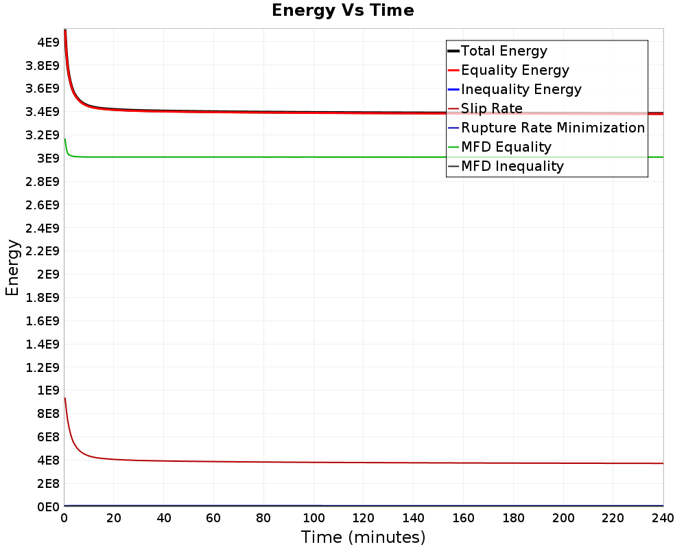 Energy vs Time