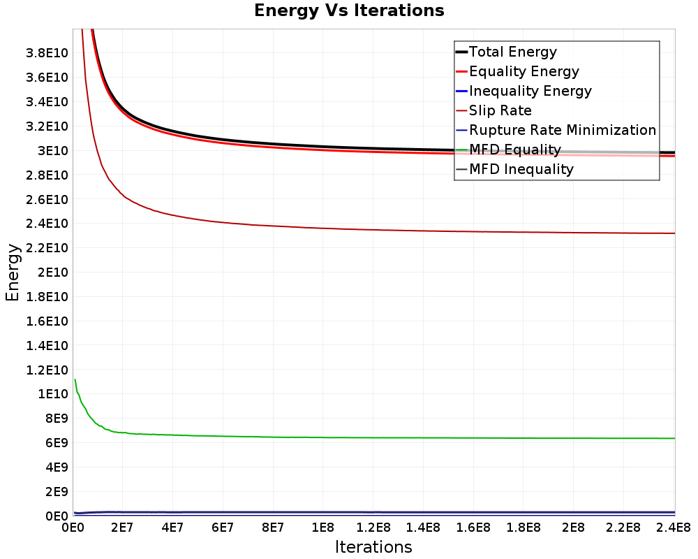 Energy vs Iterations