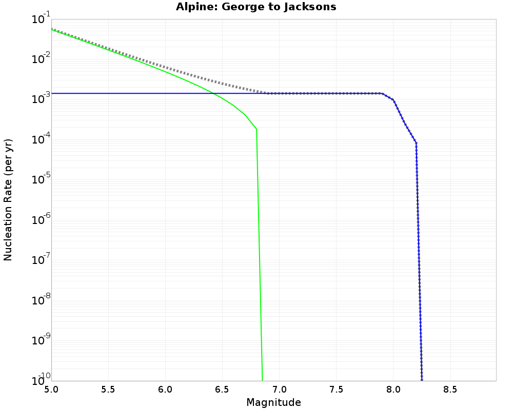 Alpine George to Jacksons cumulative nucleation 