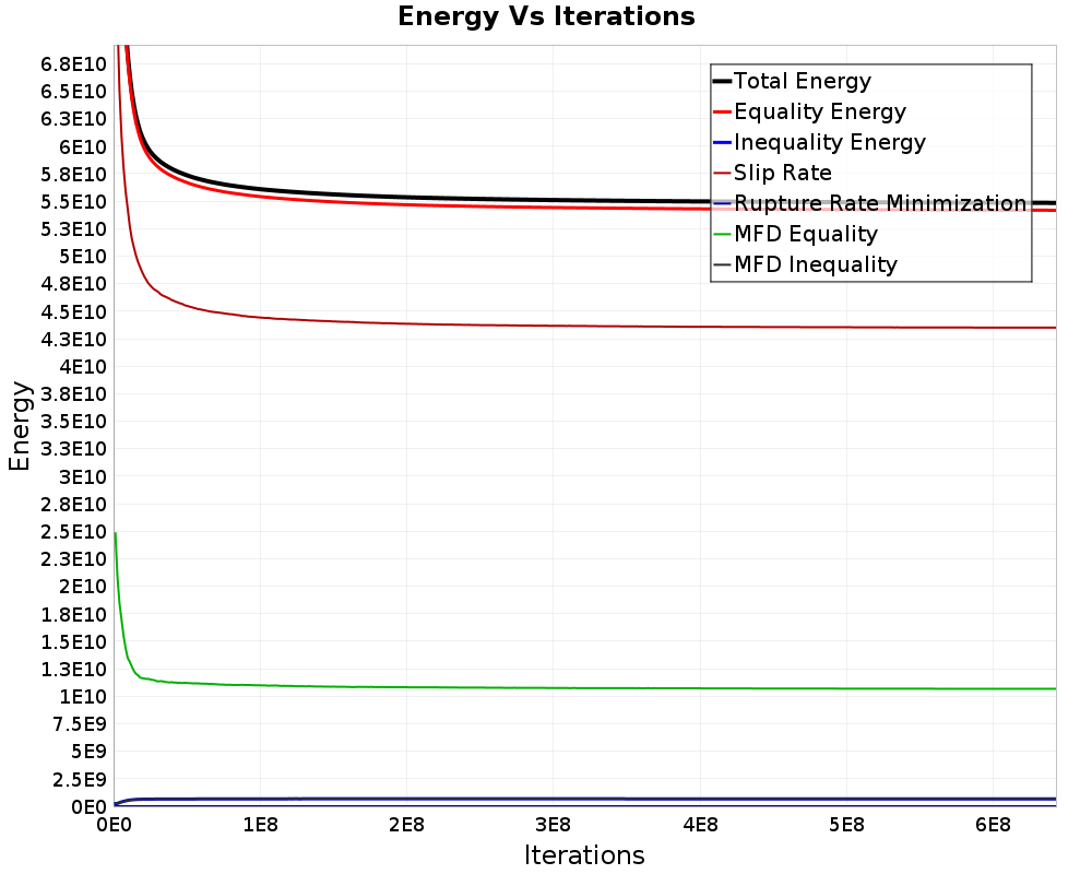 Energy vs Iterations
