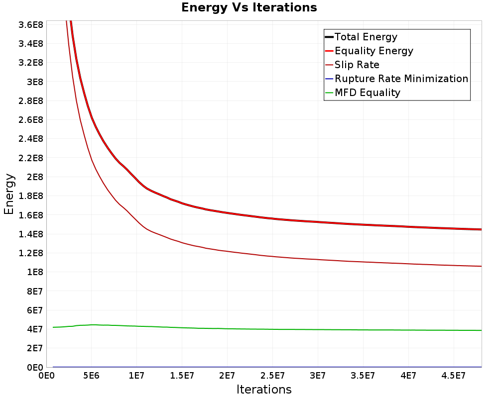 Energy vs Iterations