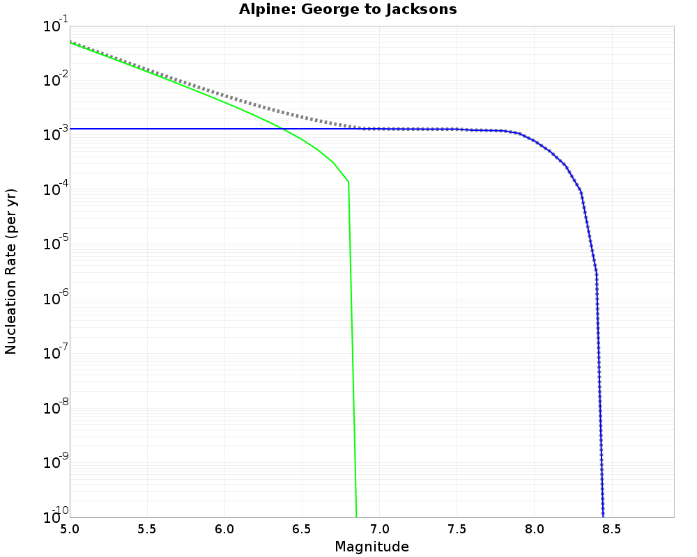 Alpine George to Jacksons cumulative nucleation 