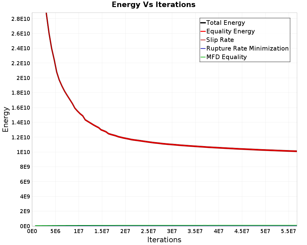 Energy vs Iterations