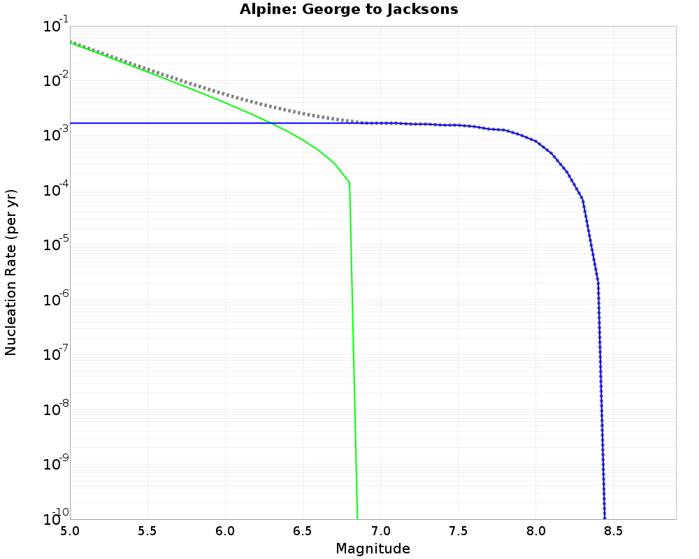 Alpine George to Jacksons cumulative nucleation 
