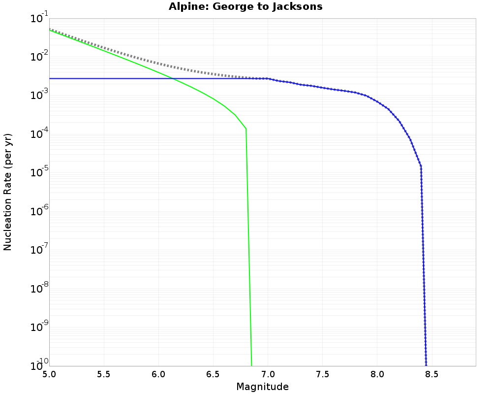 Alpine George to Jacksons cumulative nucleation 