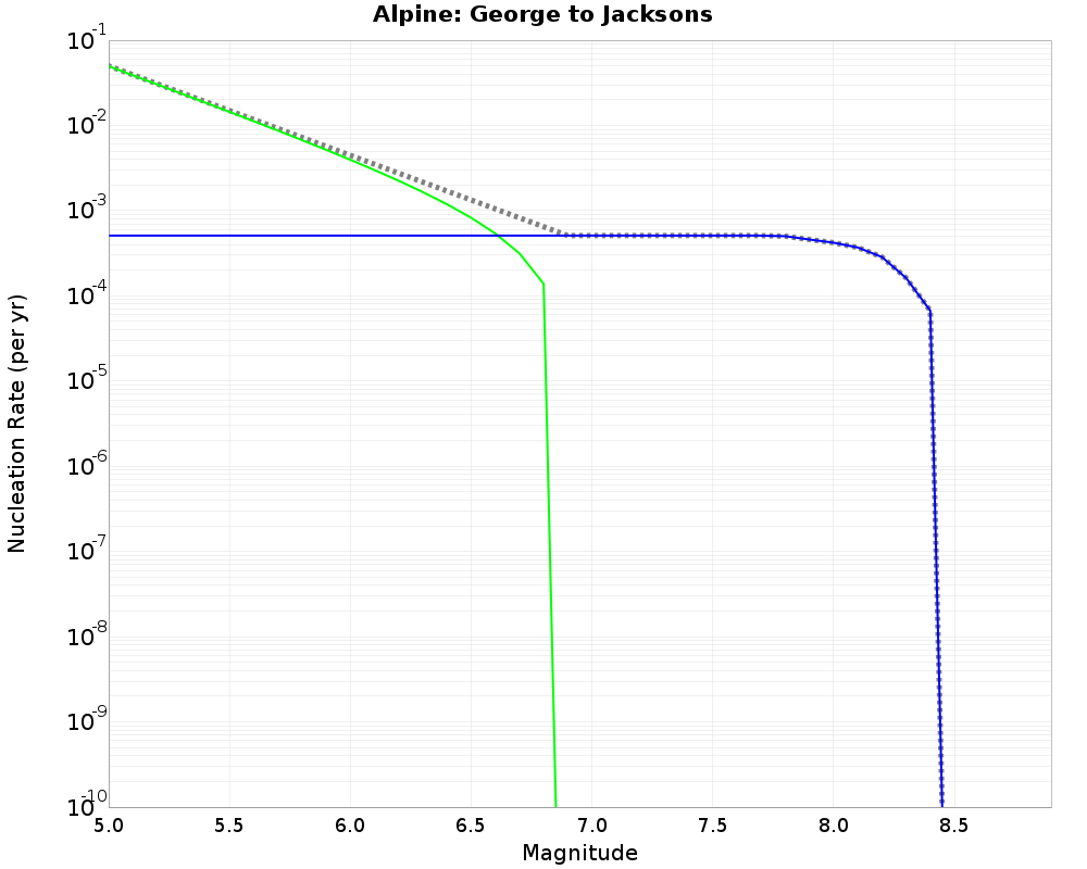 Alpine George to Jacksons cumulative nucleation 
