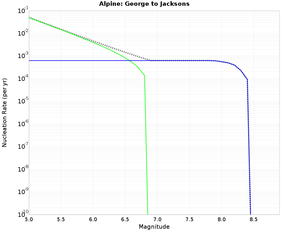 Alpine George to Jacksons cumulative nucleation 