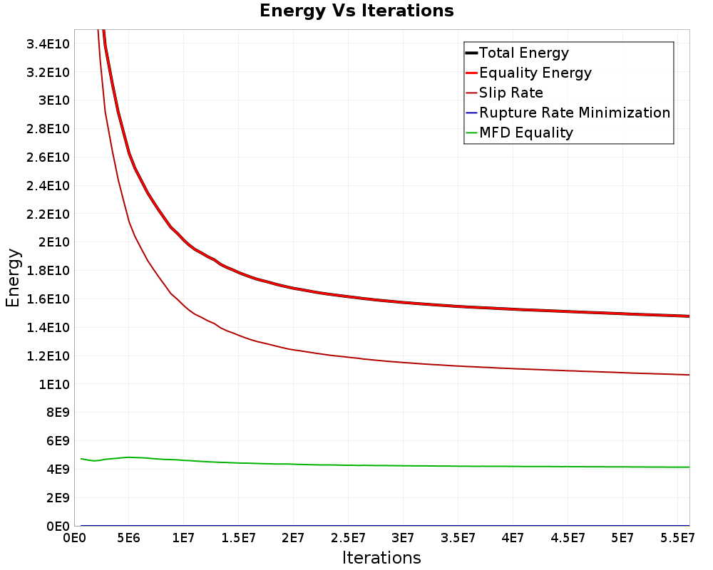 Energy vs Iterations