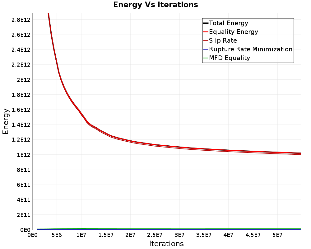 Energy vs Iterations