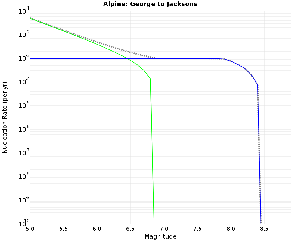 Alpine George to Jacksons cumulative nucleation 