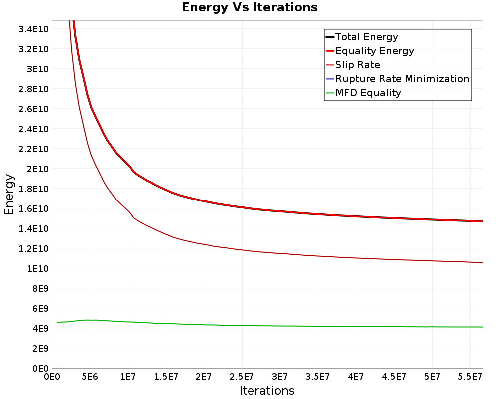 Energy vs Iterations