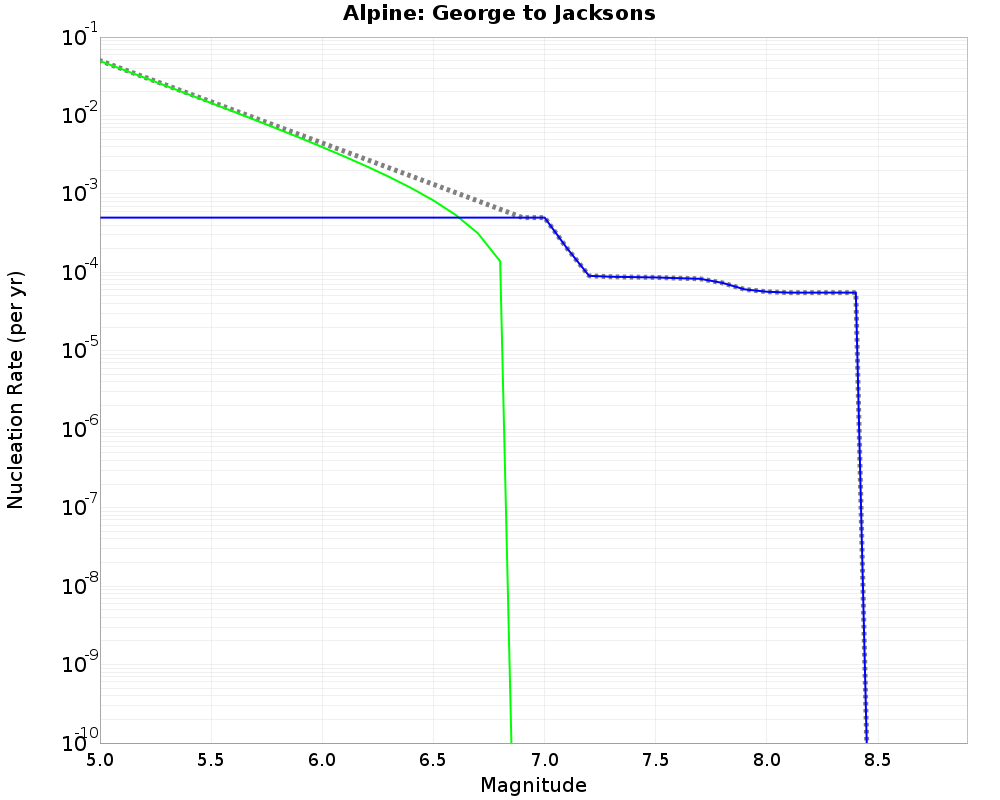 Alpine George to Jacksons cumulative nucleation 