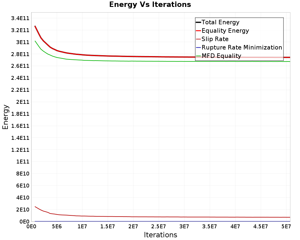 Energy vs Iterations