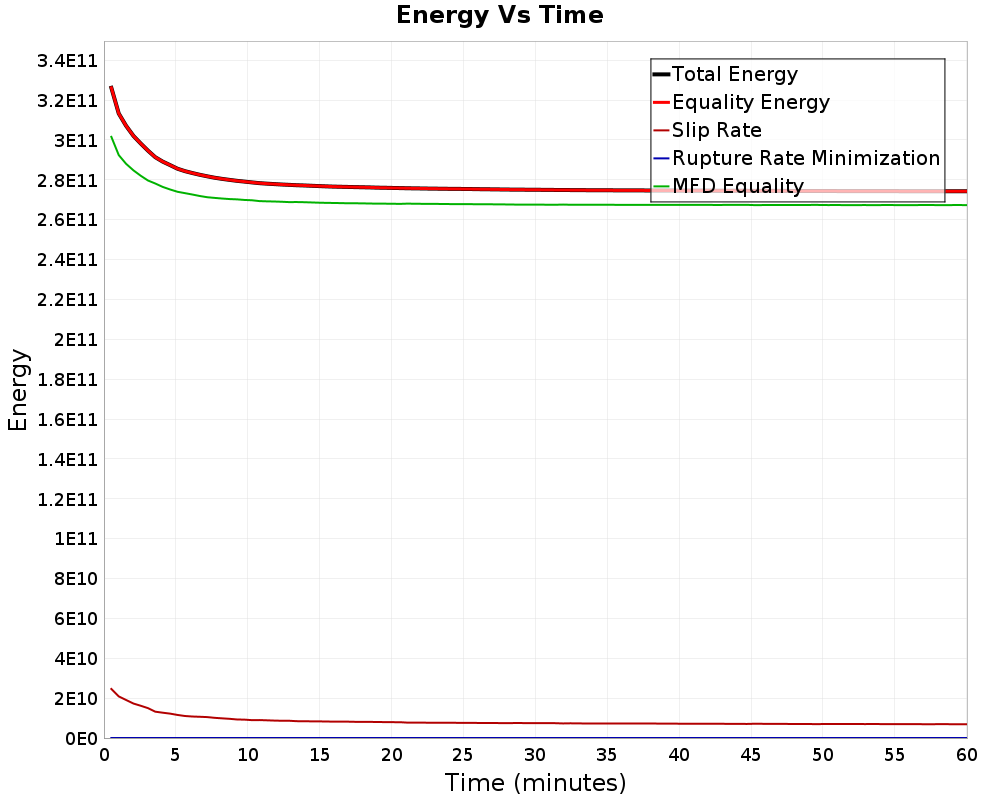 Energy vs Time