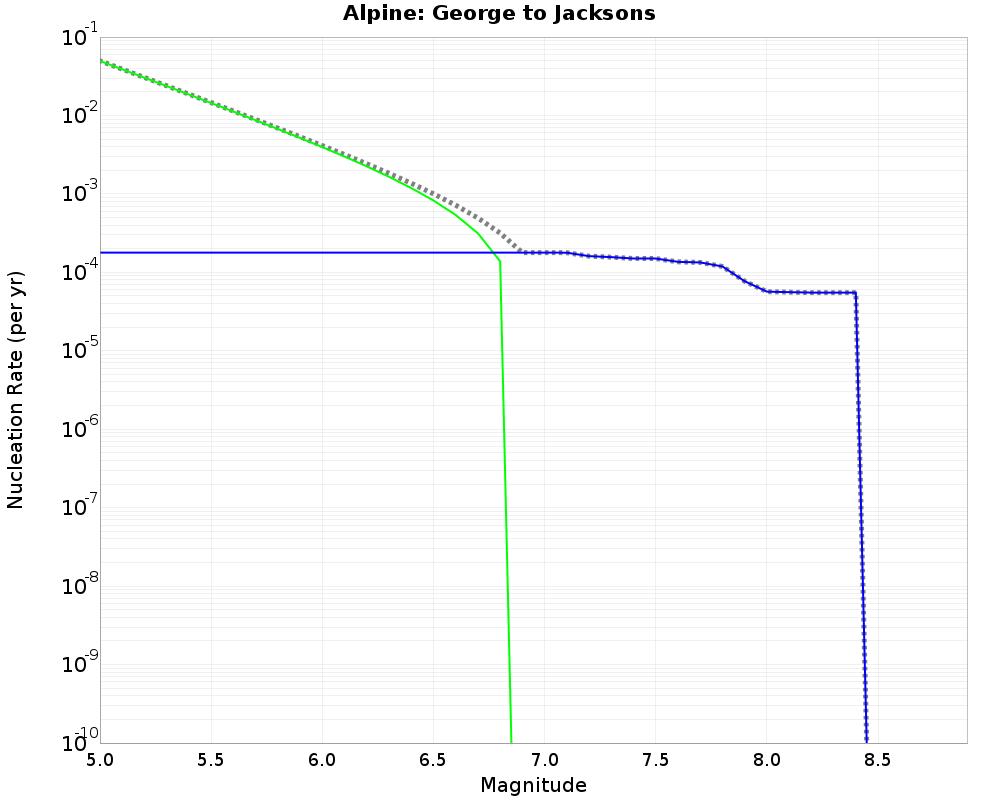 Alpine George to Jacksons cumulative nucleation 