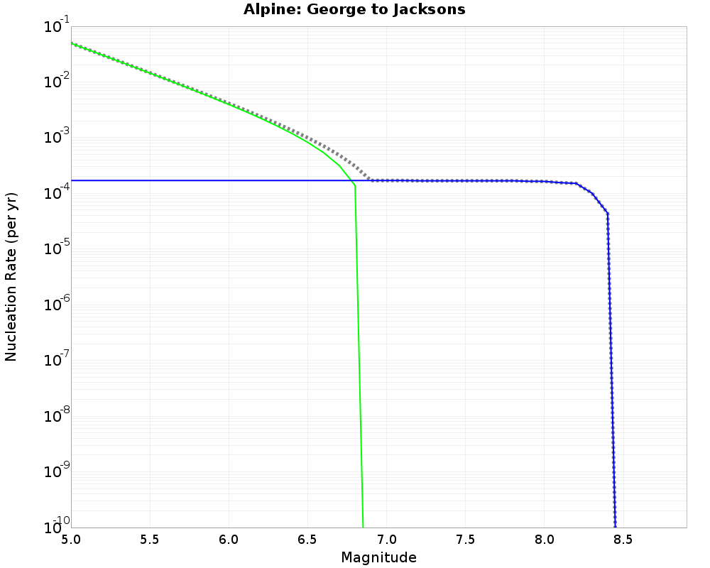 Alpine George to Jacksons cumulative nucleation 