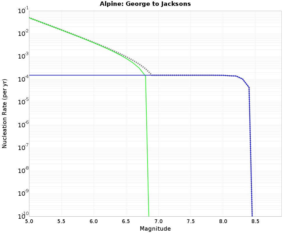 Alpine George to Jacksons cumulative nucleation 