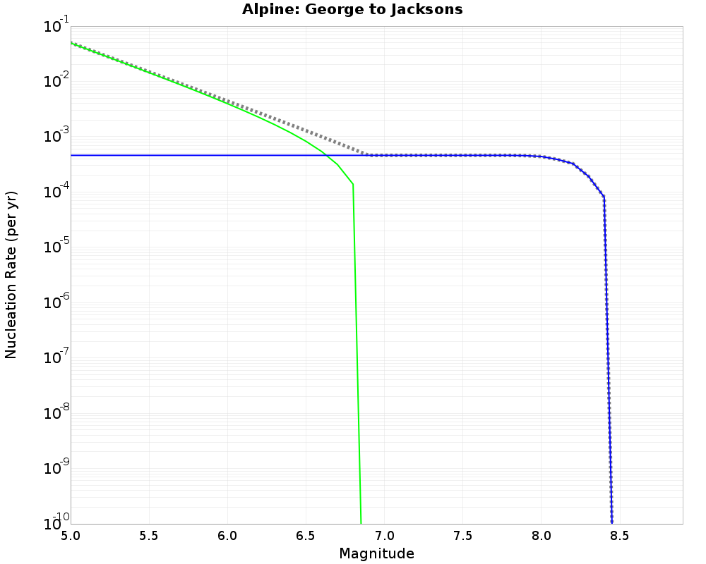 Alpine George to Jacksons cumulative nucleation 