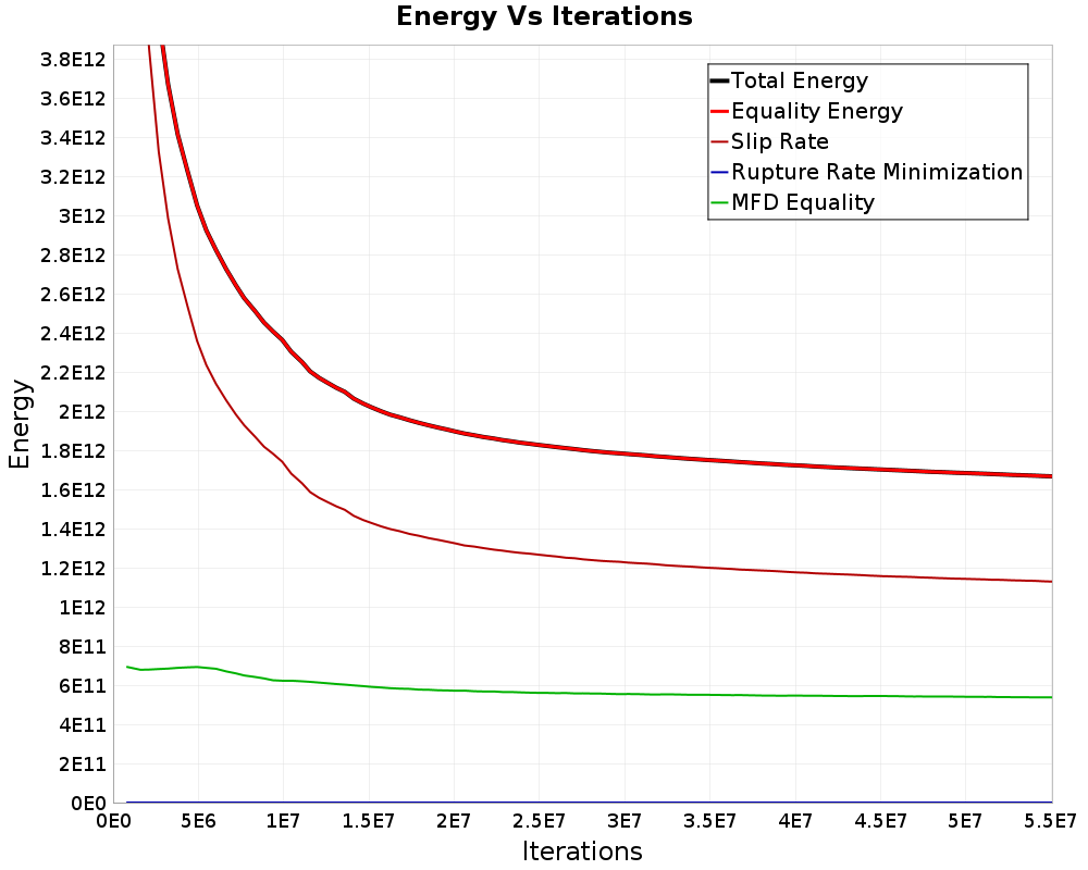 Energy vs Iterations