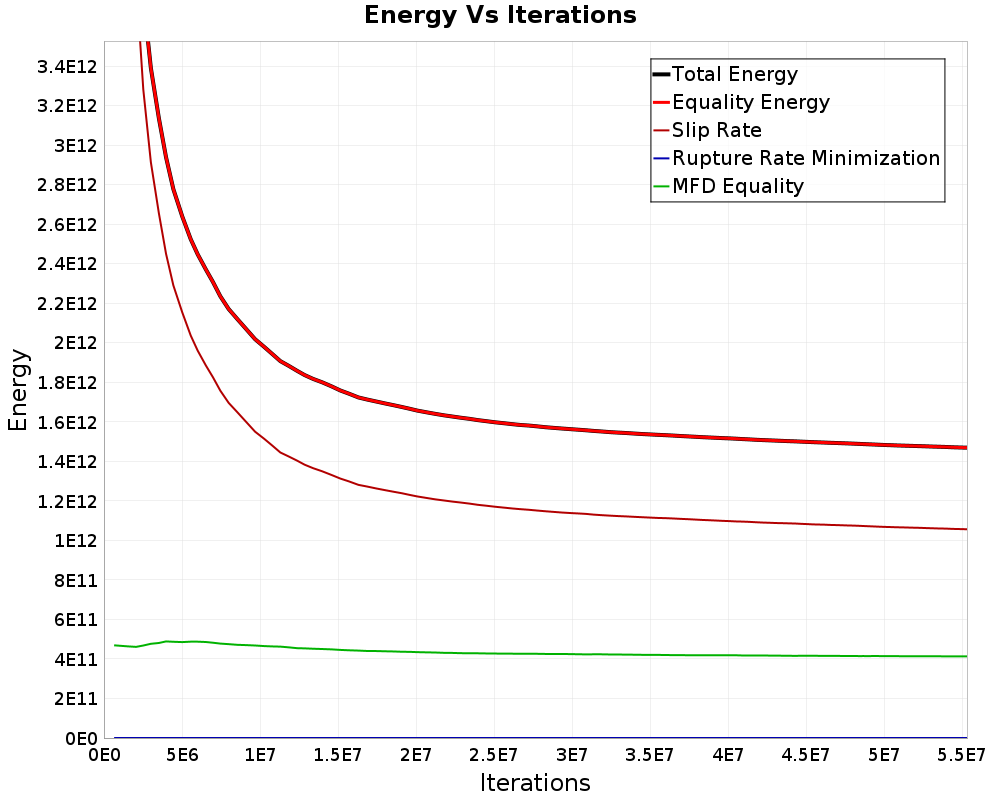 Energy vs Iterations