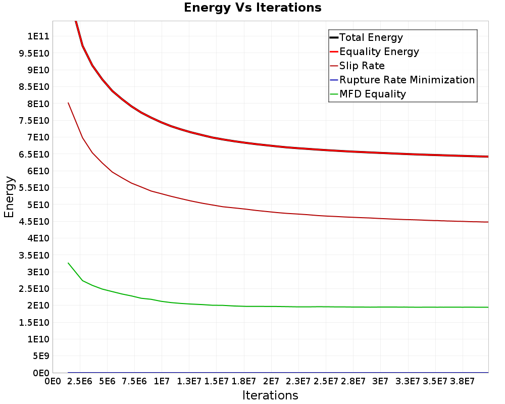 Energy vs Iterations