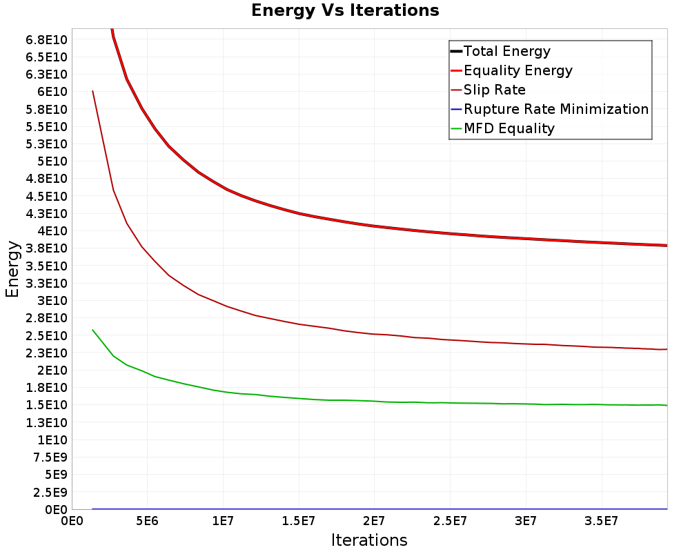 Energy vs Iterations