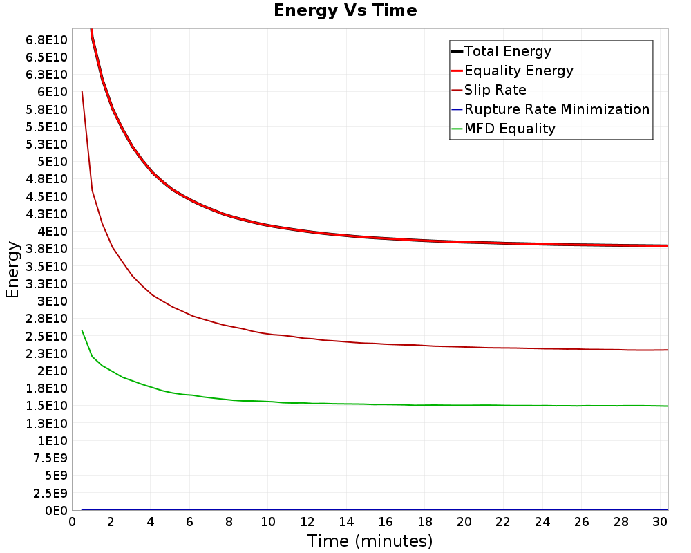 Energy vs Time