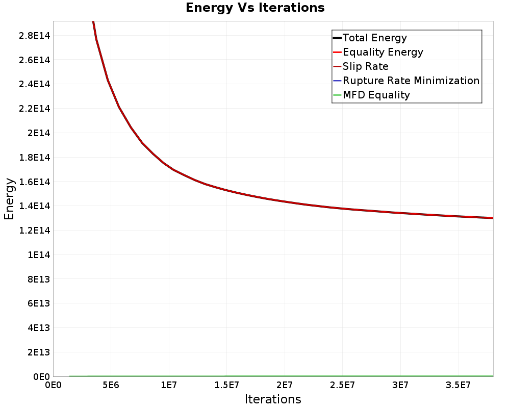 Energy vs Iterations
