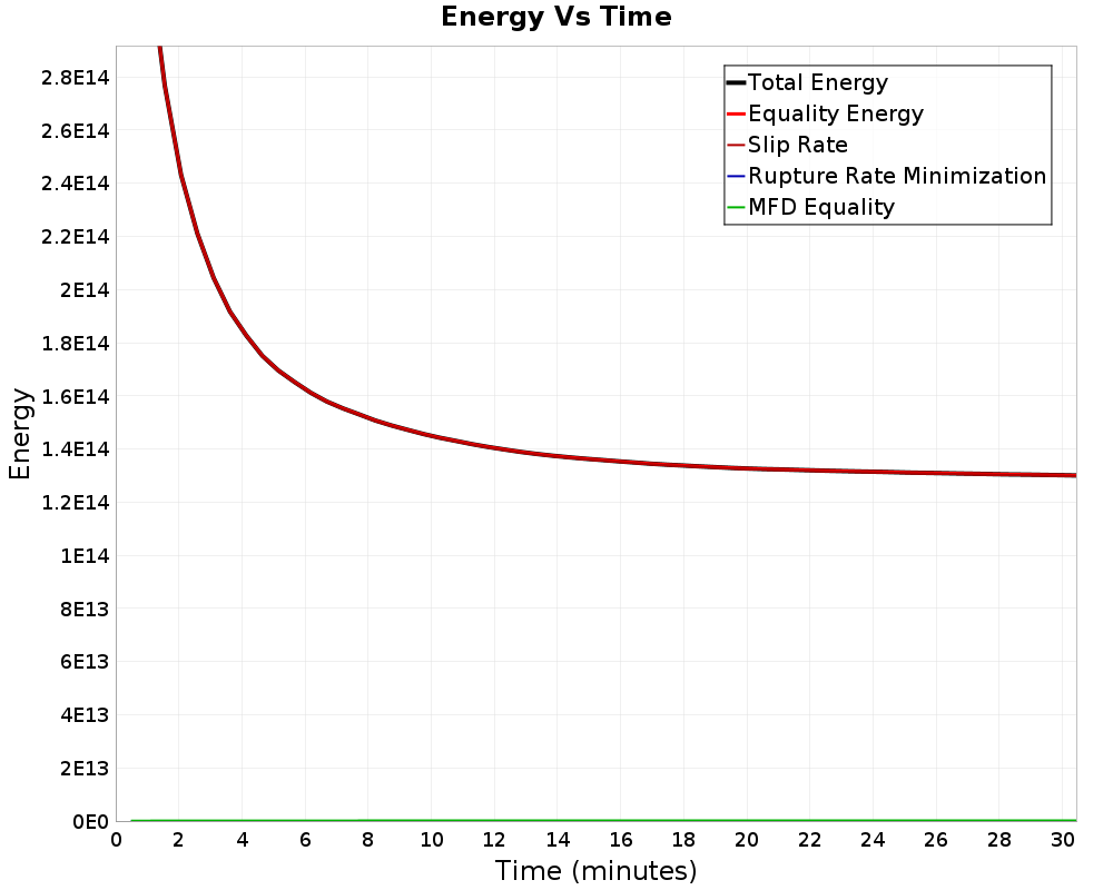 Energy vs Time