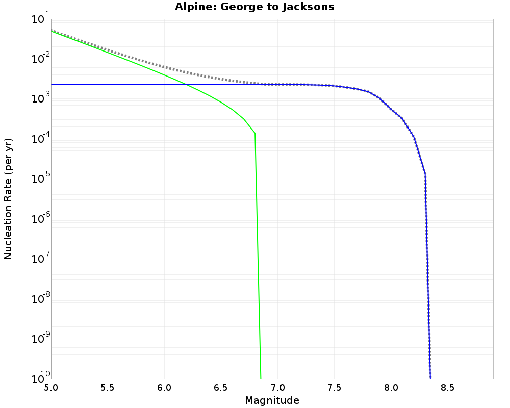 Alpine George to Jacksons cumulative nucleation 