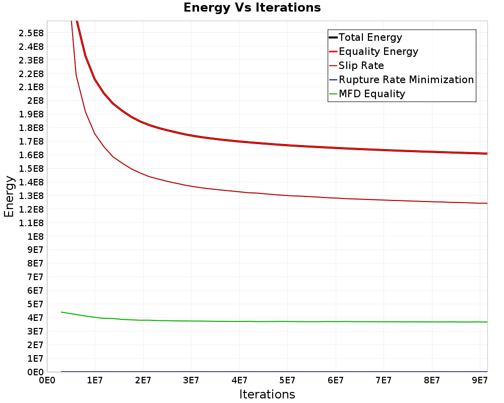 Energy vs Iterations