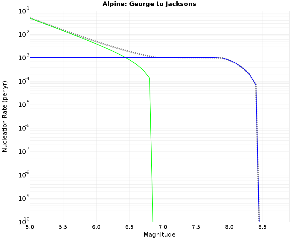 Alpine George to Jacksons cumulative nucleation 