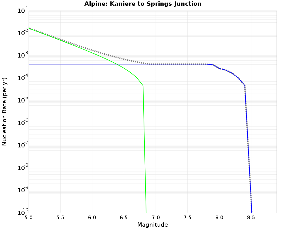 Alpine Kaniere to Springs Junction cumulative nucleation 