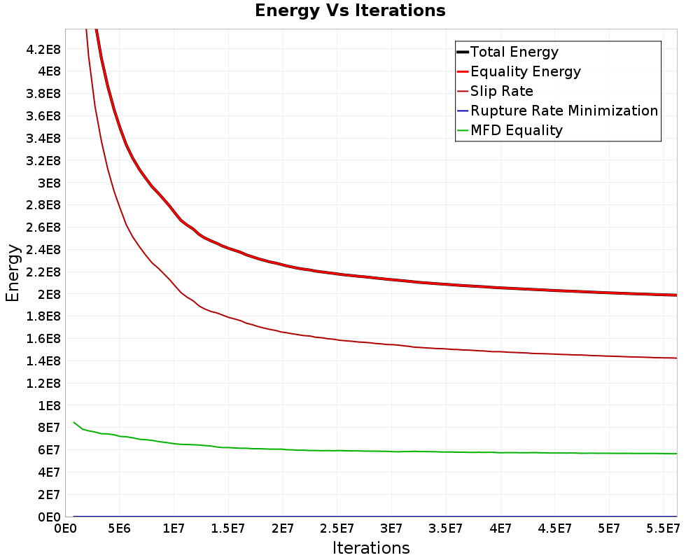 Energy vs Iterations