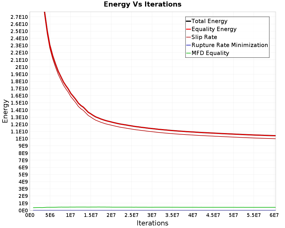 Energy vs Iterations