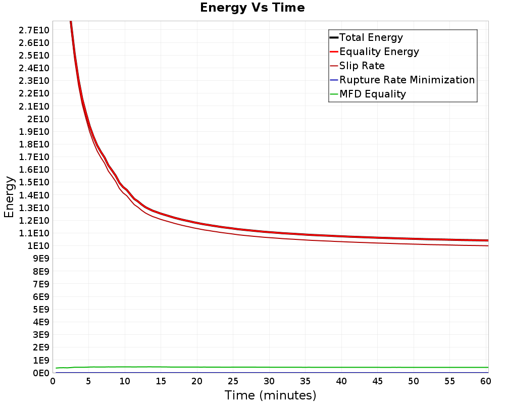 Energy vs Time