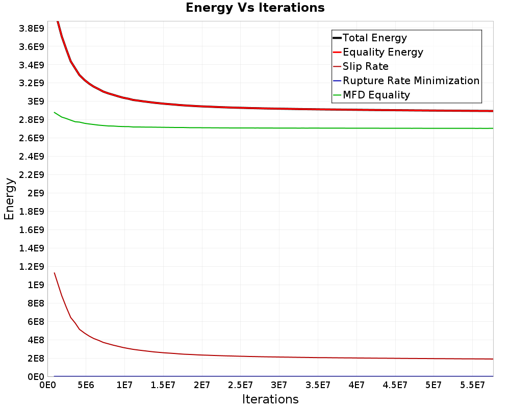 Energy vs Iterations