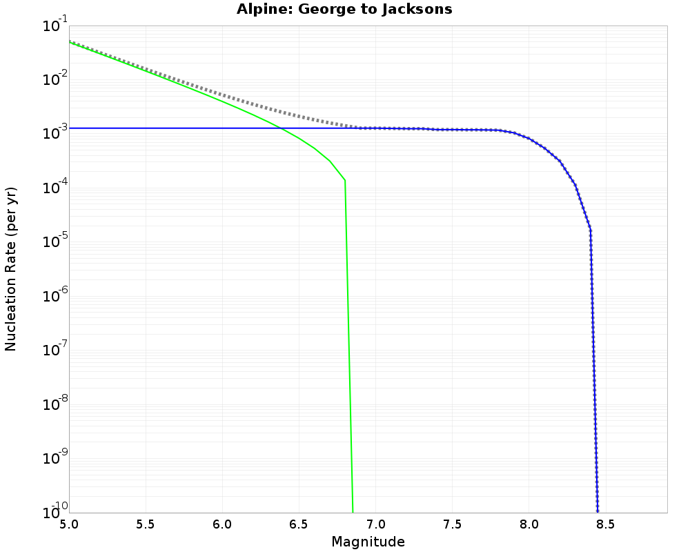 Alpine George to Jacksons cumulative nucleation 